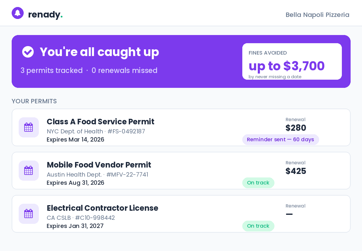 Renady dashboard showing tracked permits, renewal dates, and fines avoided